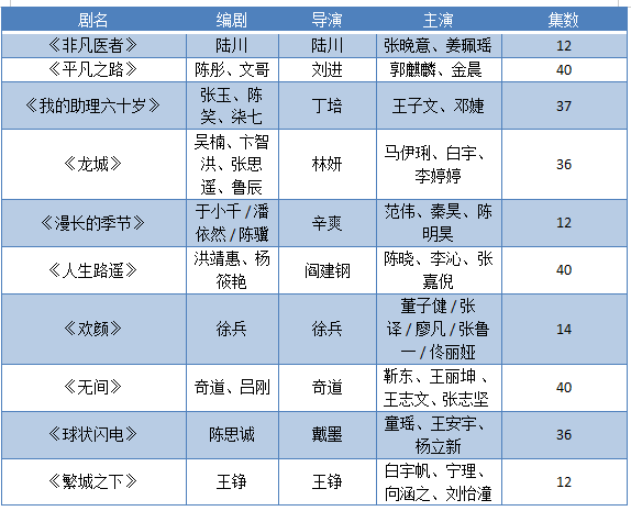 非凡医者演员表