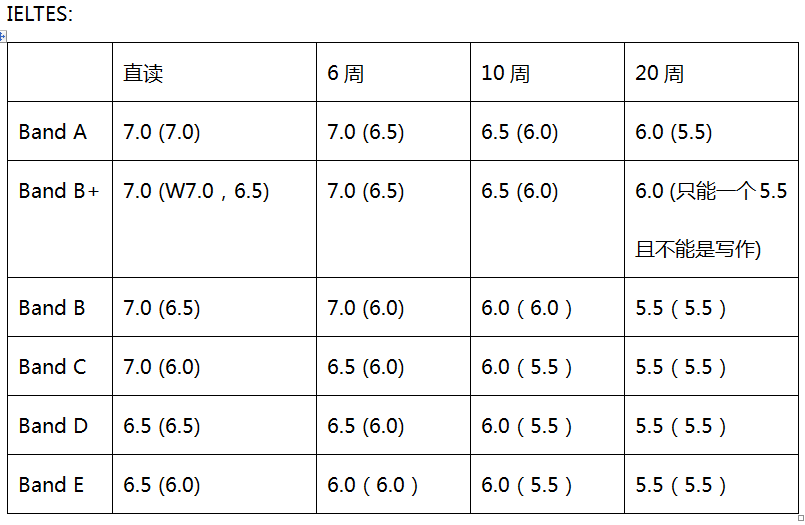 英国杜伦大学语言班 英国杜伦大学语言班