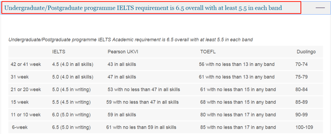 英国伯明翰大学语言班