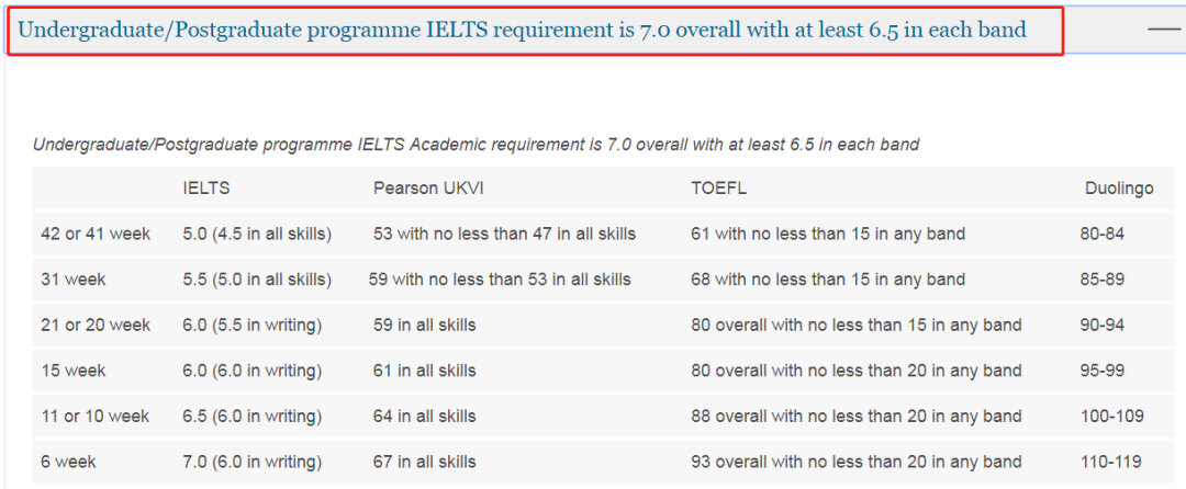 英国伯明翰大学语言班