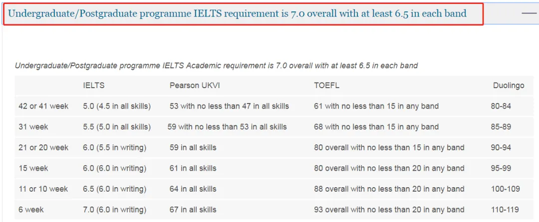 英国伯明翰大学语言班 英国伯明翰大学语言班