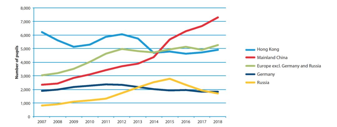 UKiset考试：为何选择英国私校