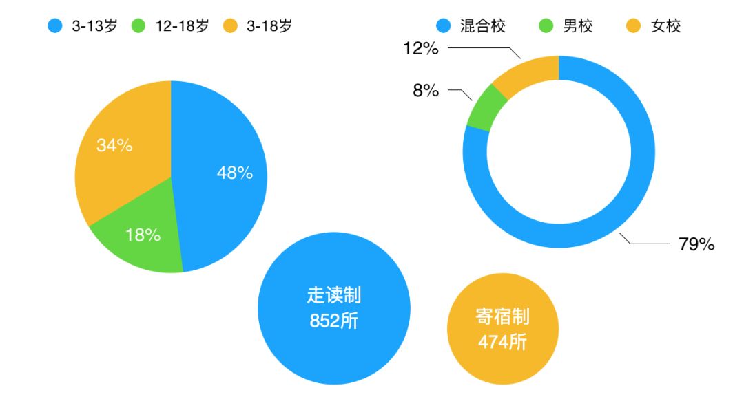 UKiset考试：为何选择英国私校