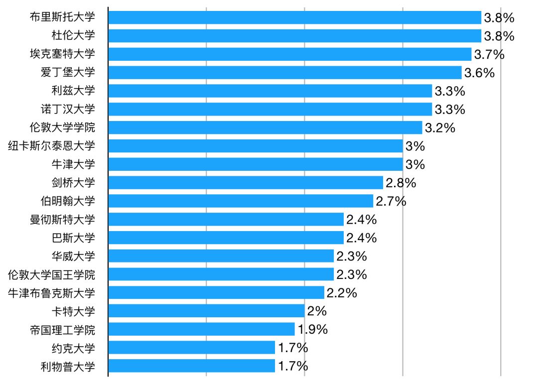 UKiset考试：为何选择英国私校
