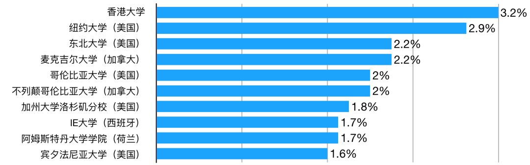 UKiset考试：为何选择英国私校