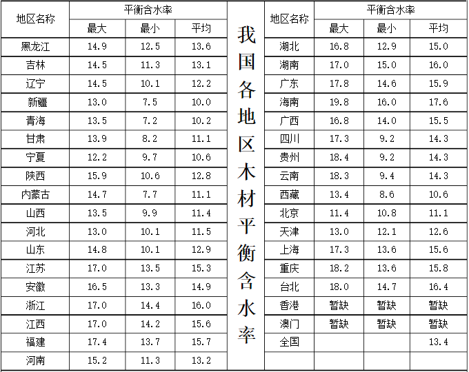 地?zé)岬匕灏倌臼兰裚廢木地板_木格子地板