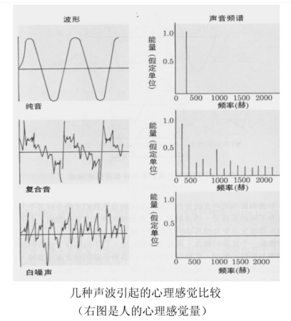 为什么制氧机声音那么大乐普佳漾ⅡLF03B制氧机-舒缓静音的助眠新追求_https://www.jmylbn.com_新闻资讯_第2张