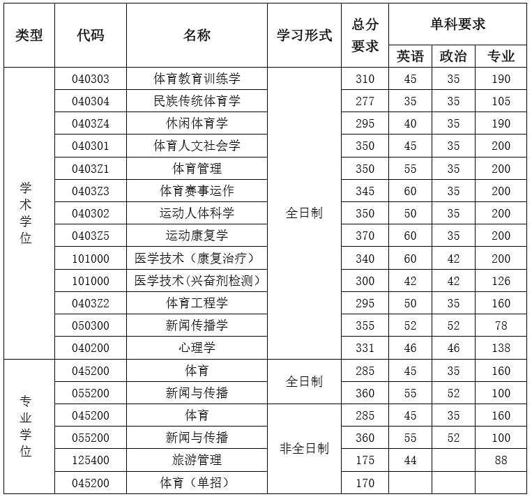 上海复旦大学分数线2021年_上海复旦大学录取分数线2020_上海复旦录入分数线