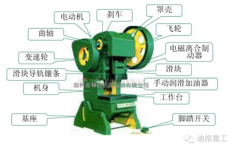 冲床工作原理分类及维护保养要领冲压人必备