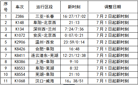 5对,运行区段调整为上海-亳州,7月1日起调整.亳州-上海k8365次0.