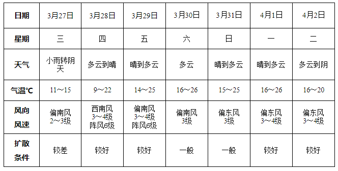 颍泉天气