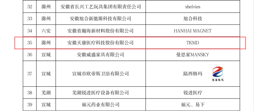 天康医疗科技获评&ldquo;安徽出口品牌&rdquo; 以创新实力赋能&ldquo;安徽制造&rdquo;出海