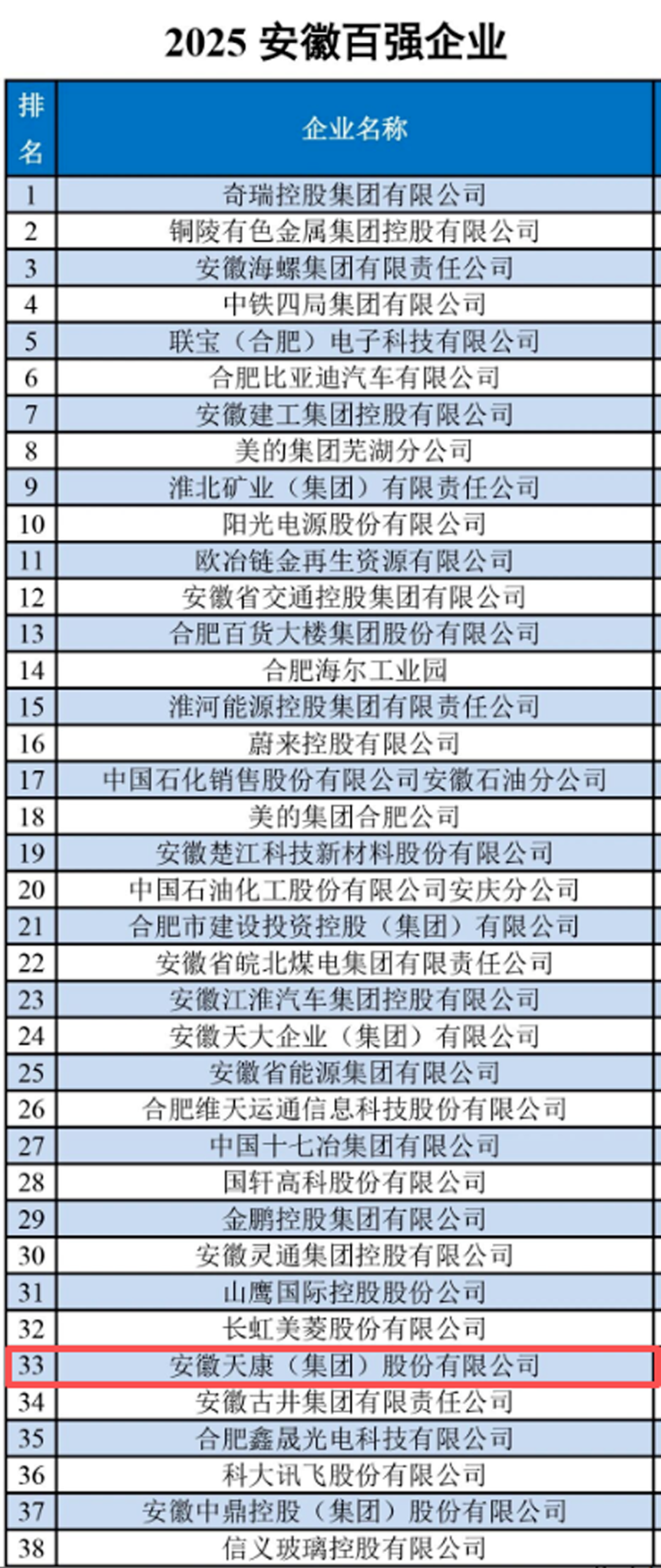安徽天康集团实力蝉联 荣登2025安徽企业