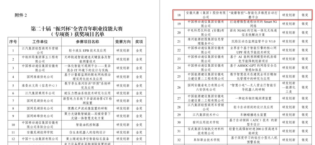 喜訊！安徽天康集團(tuán)榮獲第二十屆“振興杯
