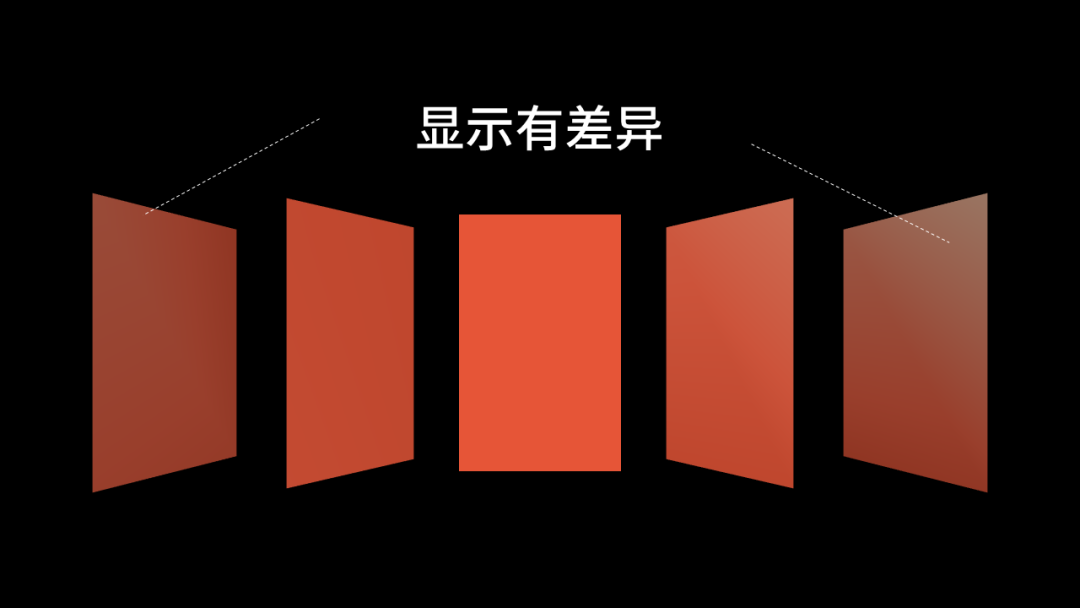 多张图片的ppt怎么排版出空间感?