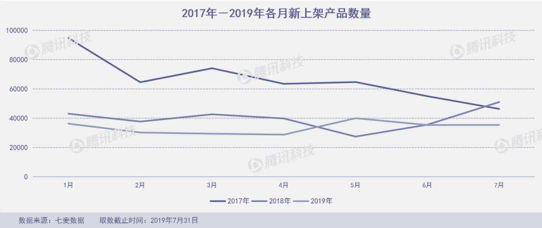 



“垃圾分类”成7月产品新风口，俄罗斯“变脸”应用FaceApp爆火
