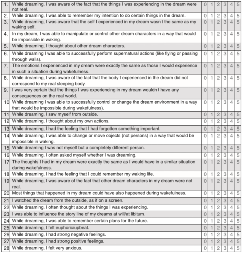 科研人员创建了多个李克特量表(likert scale,通过对多类思维评分的