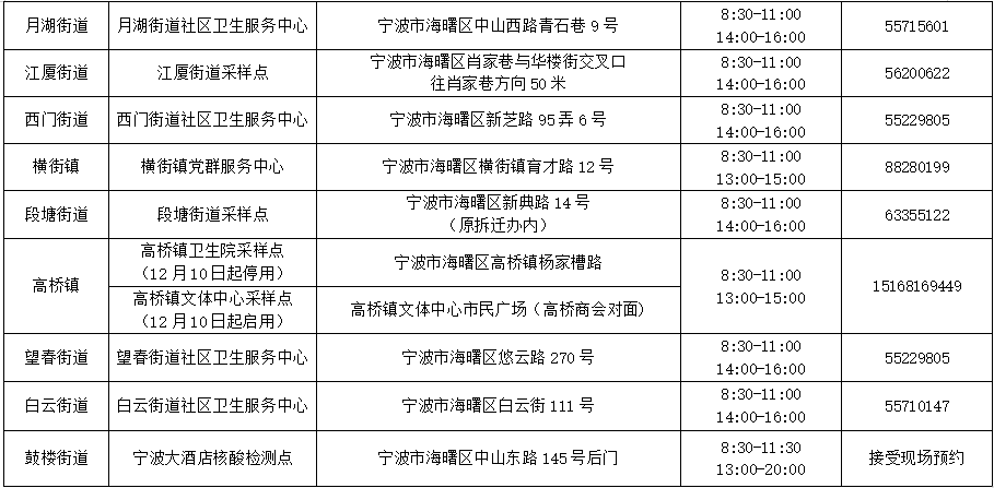 停课学校如何安排教学？国家教育考试是否如期举行？这场发布会提到了→