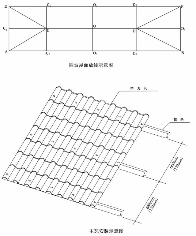 第一张瓦和第三张瓦,第四张瓦扣压第三张和第五张瓦并各搭接一个瓦波