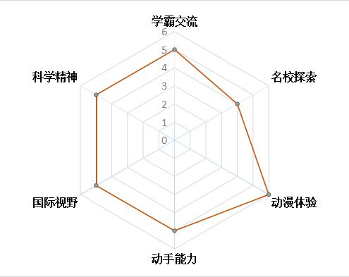 【2019夏令營】日本動漫の見學物語|日本 動漫 第3張