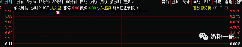 



20190823退潮初现
