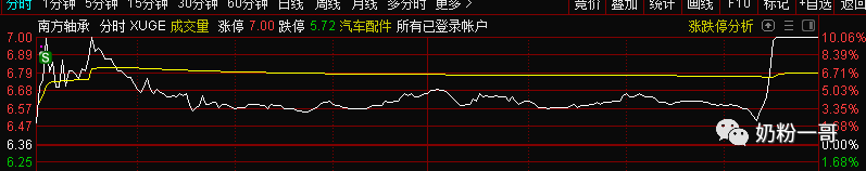 



20190918板的早不如板的巧
