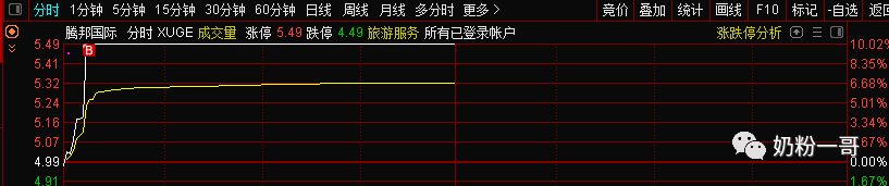 



20190822又割肉了
