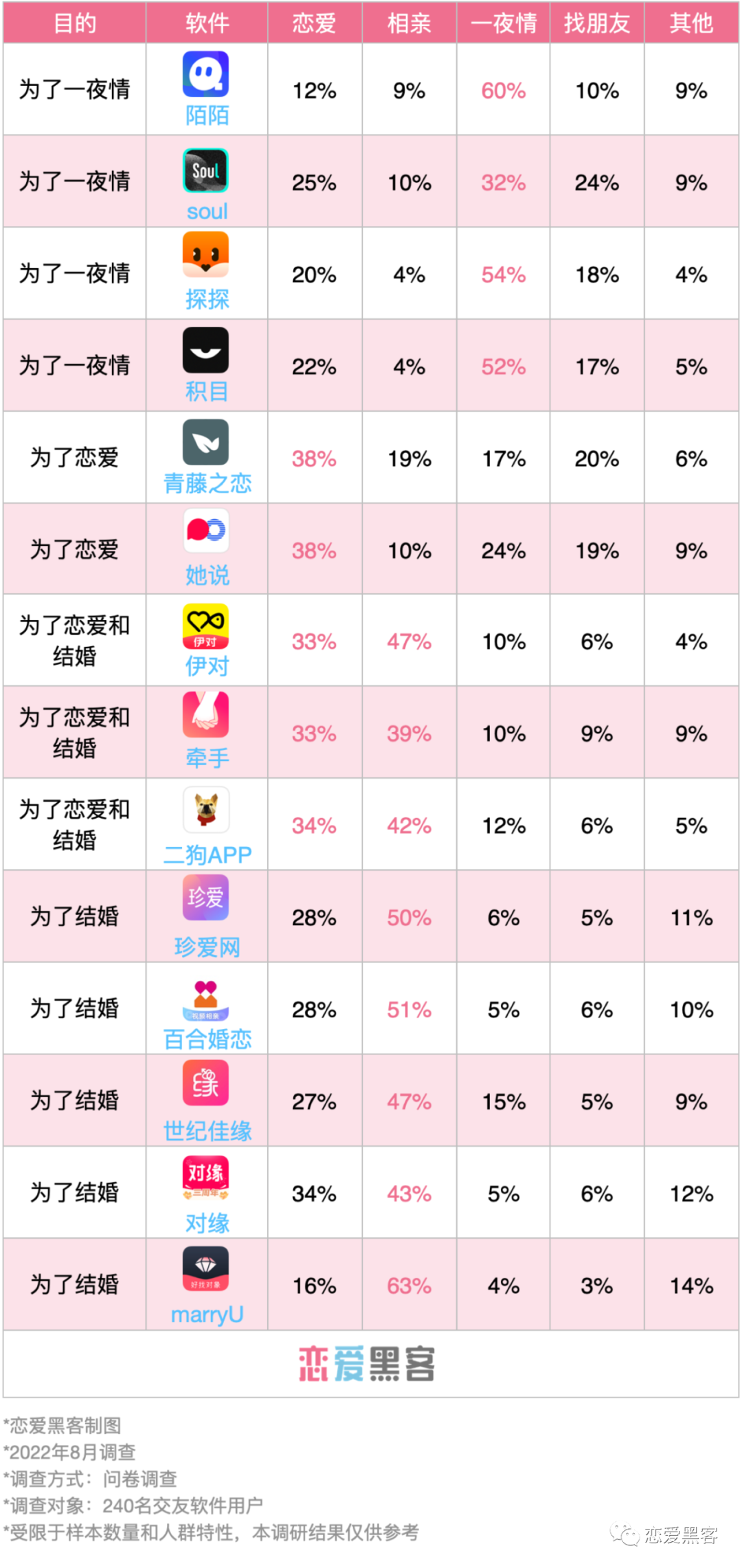 f开头的交友软件叫什么