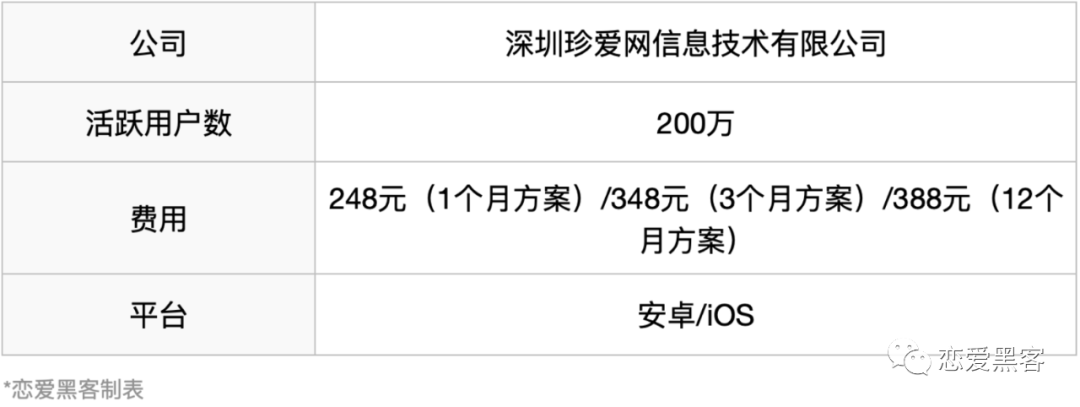 f开头的交友软件叫什么