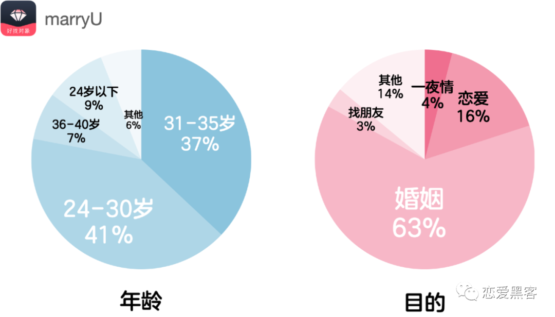 f开头的交友软件叫什么