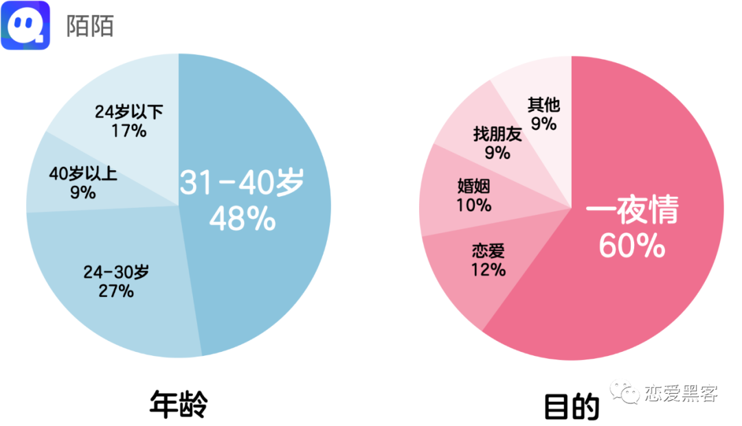 f开头的交友软件叫什么