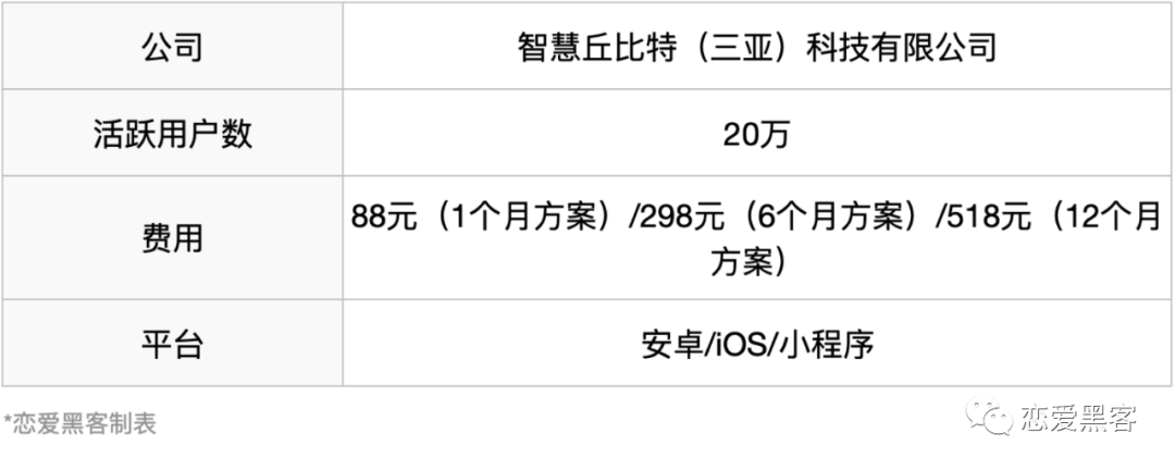 f开头的交友软件叫什么