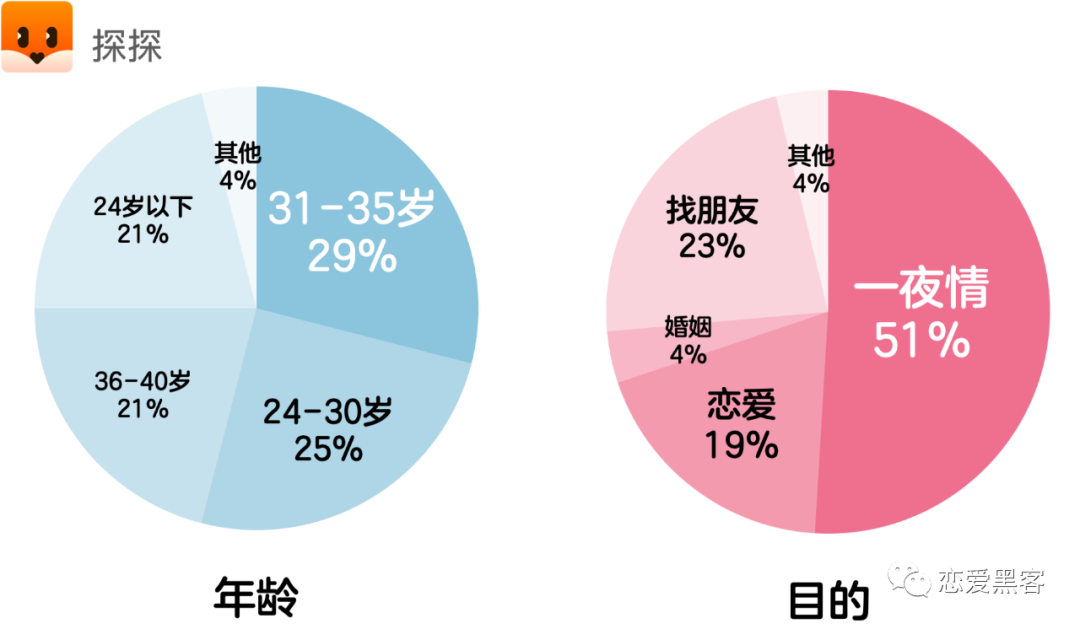 f开头的交友软件叫什么