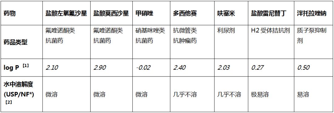 熱塑性聚氨酯靜脈輸液器與藥物的相容性研究