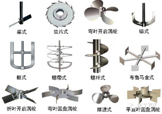 反应釜搅拌器基础知识的图1