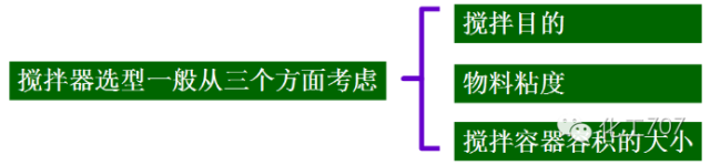 反应釜搅拌器基础知识的图30