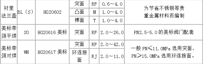 leser萊斯法蘭連接安全閥 法蘭面類型