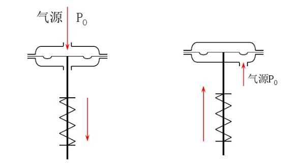 部分阀门高清动图来一波～的图8