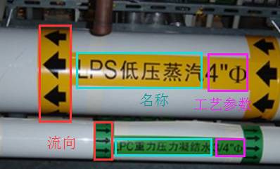 “红、绿、黄、蓝、白”色的工业管道有什么意思？DN、Φ、D又有什么关系？的图2