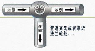 “红、绿、黄、蓝、白”色的工业管道有什么意思？DN、Φ、D又有什么关系？的图18