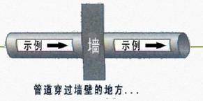 “红、绿、黄、蓝、白”色的工业管道有什么意思？DN、Φ、D又有什么关系？的图19