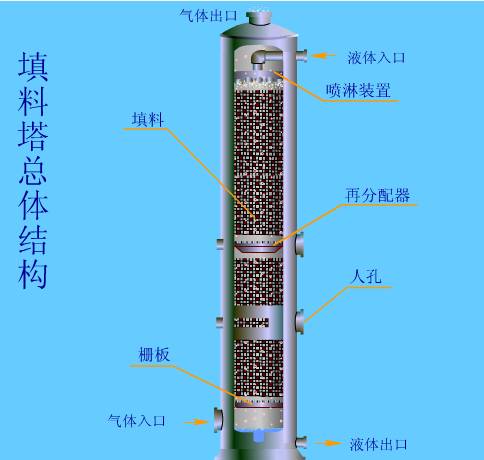 精馏操作常见问题案例分享及分析的图10