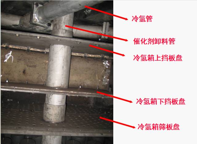 加氢催化剂、加氢反应器知识分享的图13