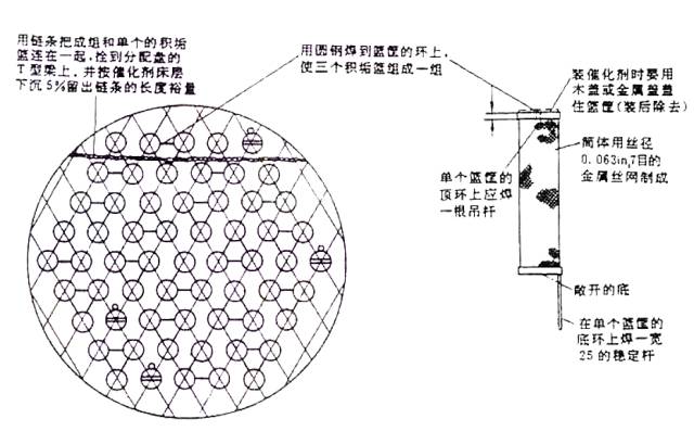 加氢催化剂、加氢反应器知识分享的图9