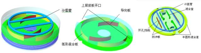 加氢催化剂、加氢反应器知识分享的图12