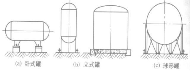 化工儲罐(圖11)