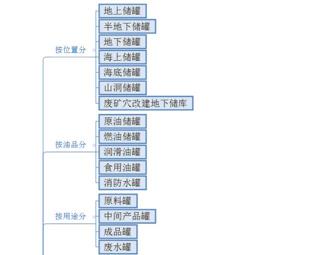 化工儲罐(圖3)