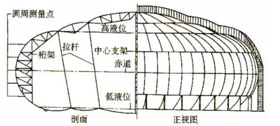化工儲罐(圖24)
