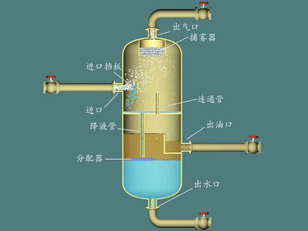 化工管道输送、分离物料必备设备——分离器详细解读的图8