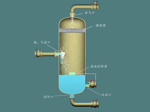 旋液分离器动画演示图片